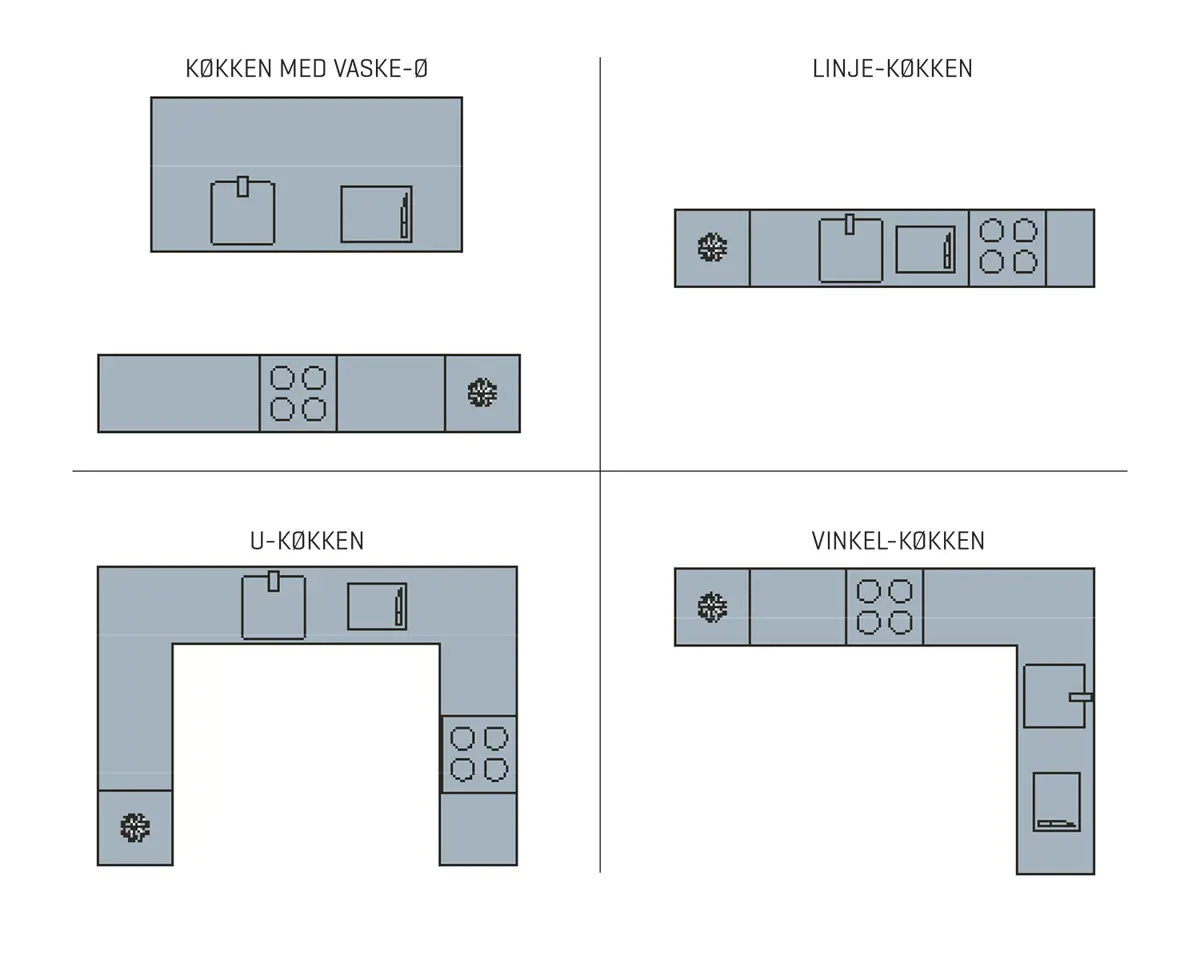 koekkenindretning(1).png